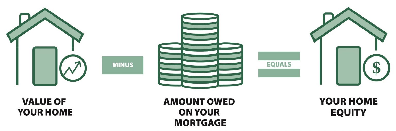 Home Equity Loan approved cash's loan referral service.